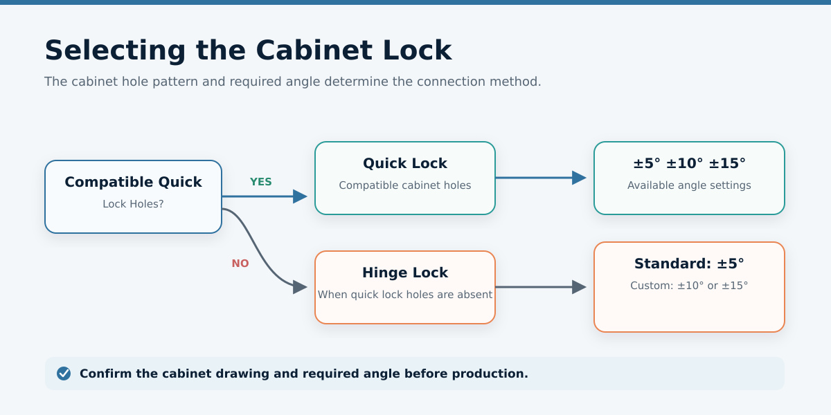 Cabinet lock selection guide for curved LED wall support systems Cabinet lock selection guide for curved LED wall support systems
